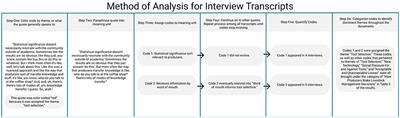 Social Effectiveness and Human-Wildlife Conflict: Linking the Ecological Effectiveness and Social Acceptability of Livestock Protection Tools